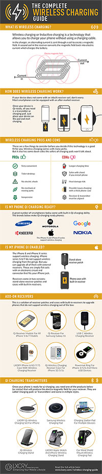 lxory wireless charging guide infographic